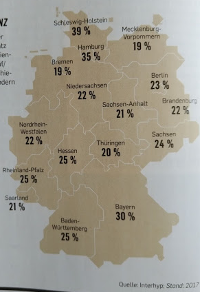 Kaufnebenkosten nach Bundesland